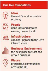 5 industrial strategy