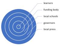 diagram 4 Chris Thomson