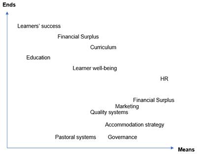 graph 1 Chris Thomson