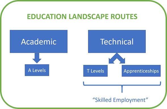 Education Landscape Routes