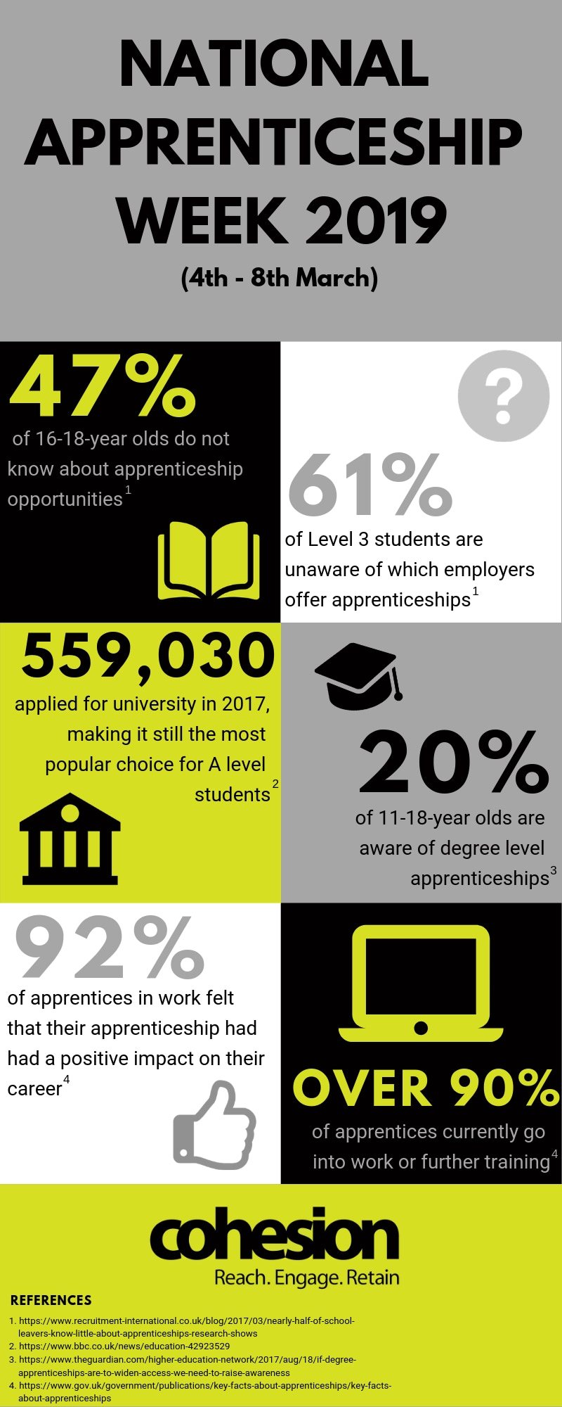 National Apprenticeship Week Infographic