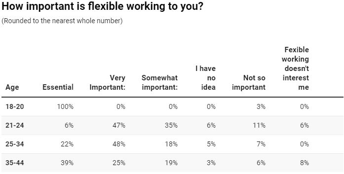 Flexible working age split