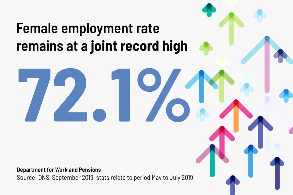 Female employment rate September 2019