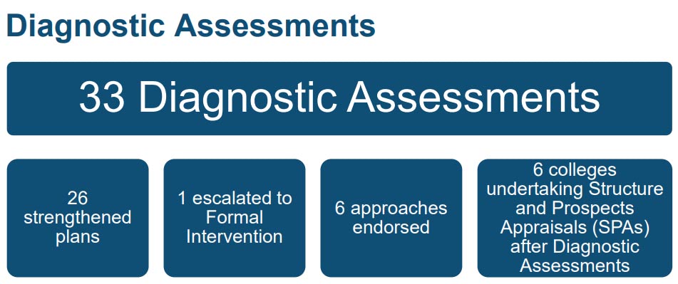 FE Commissioner Diagnostic Assessment