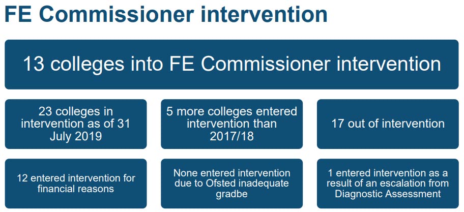 FE Commissioner Intervention