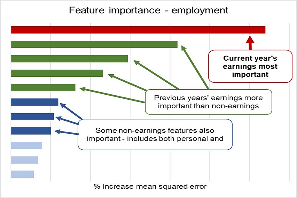 Student Loans Graph 1