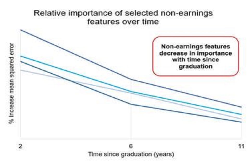 Student loan graph 2