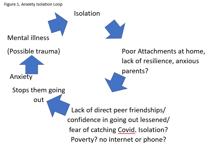 Anxiety Isolation Loop