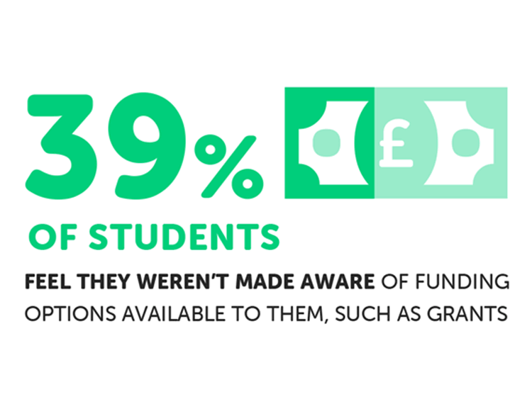 Student funding stats