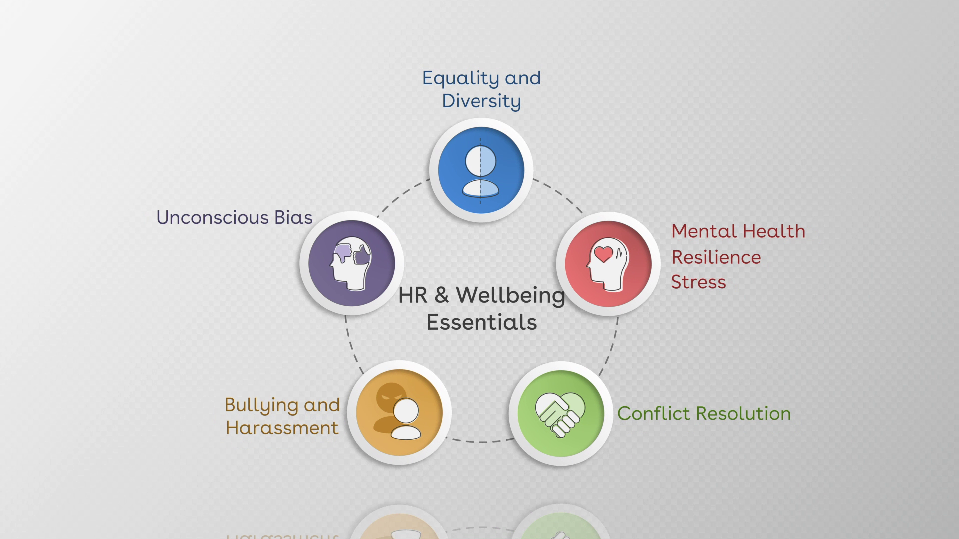 HR & Wellbeing