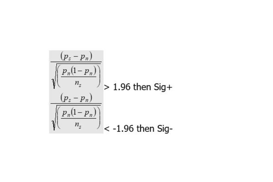 Significance calculation for threshold measures