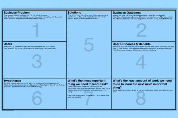 Lean UX canvas template containing 8 parts: 1 Business problem, 2 Business outcomes, 3 Users and customers, 4 User benefits, 5 Solution ideas, 6 Hypothesis, 7 What's the most important thing we need to learn first?, 8 What's the least amount of work we need to do to learn the next most important thing?
