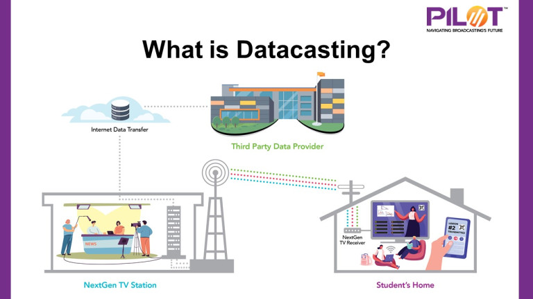What is datacasting?