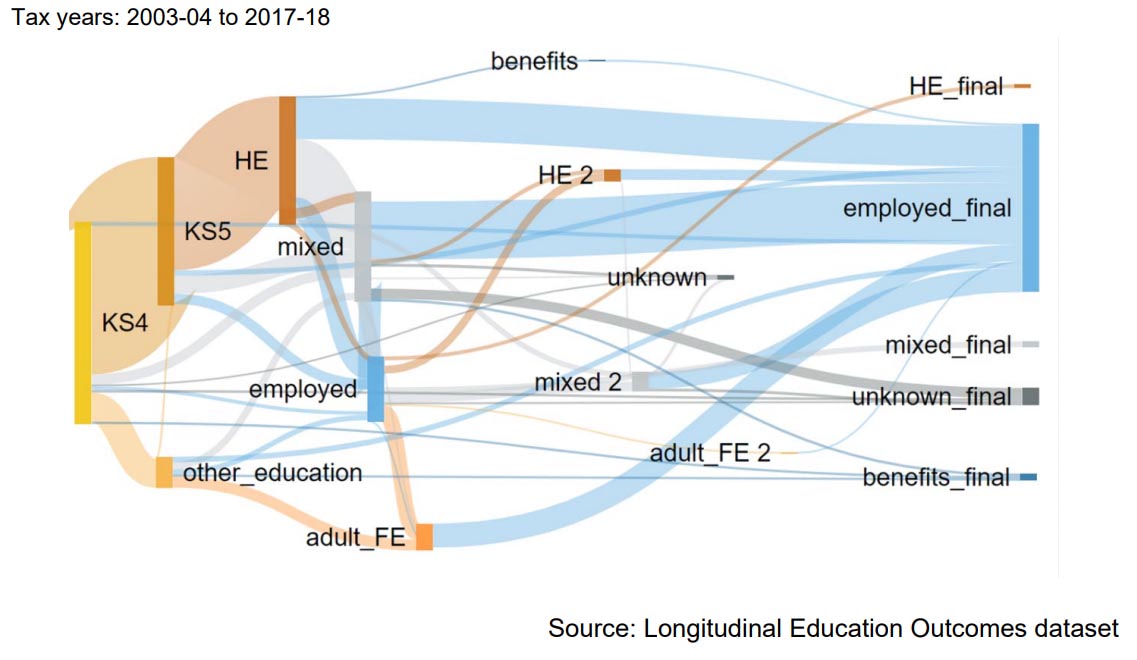 LEO data fig 1 Jun 2021