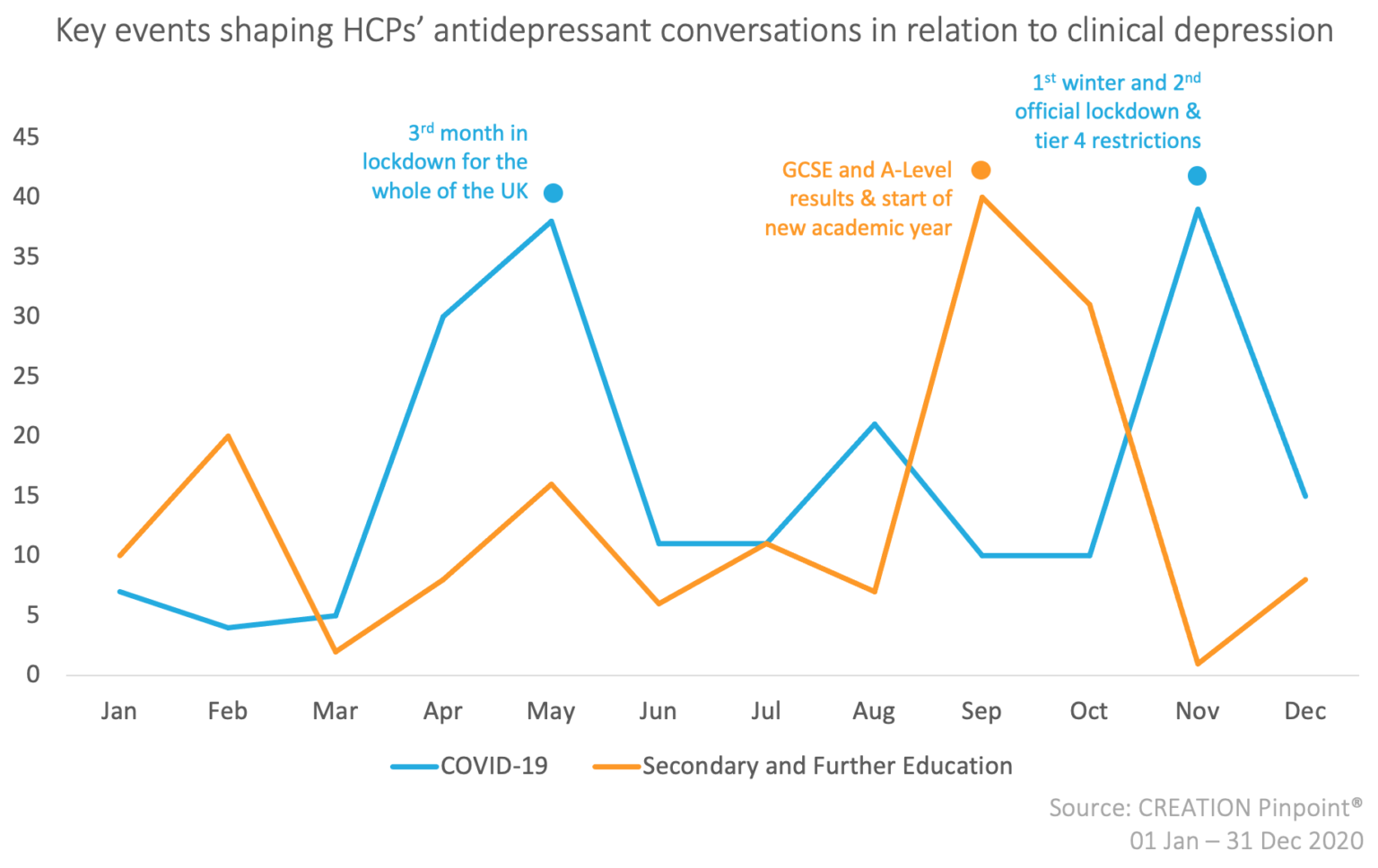Key events shaping HCPs antidepressant conversations in relation to clinical depression 1536x968