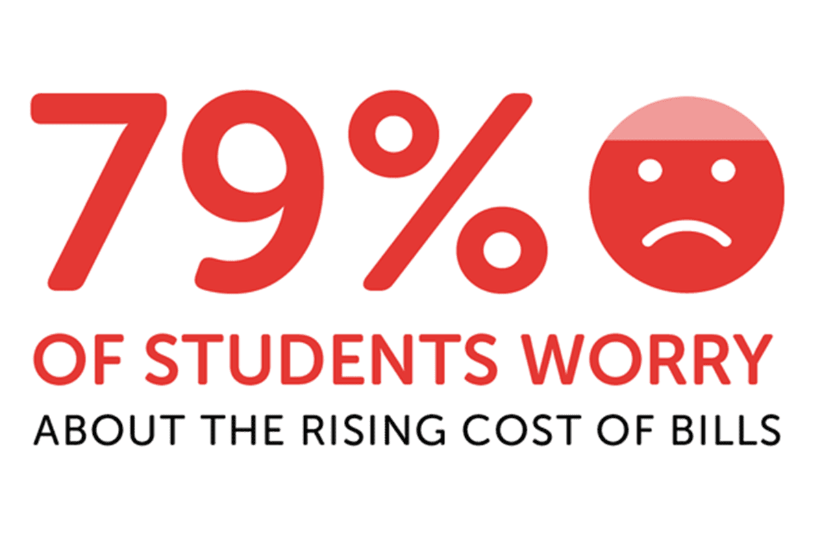 Infographics showing 79% of students worry about the rising cost of bills