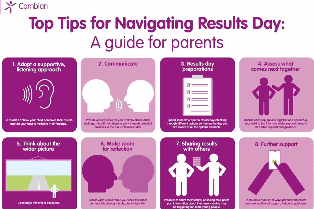 Top Tips for Navigating Results Day: a guide for parents/carers