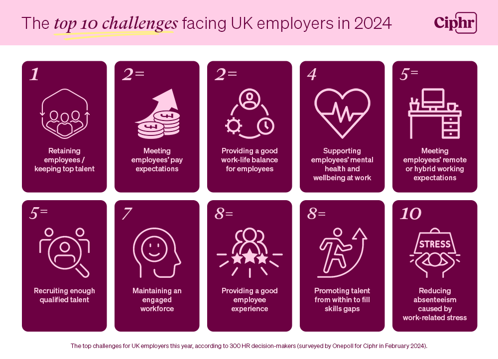 The top 10 challenges facing UK employers in 2024, based on research by Ciphr