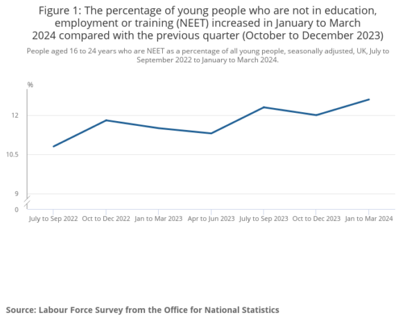 FE News | Young people not in education, employment or training (NEET ...