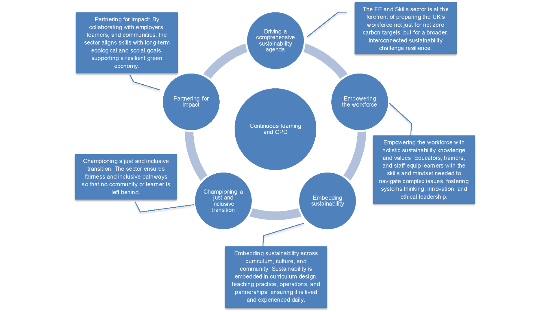 Continuous learning and CPD Image