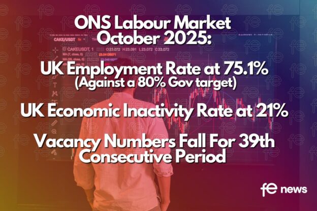 FE News | ONS Labour Market October 2025: 75.1% Employment Rate and ...