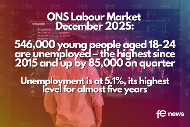 ONS Labour Market Dec 25