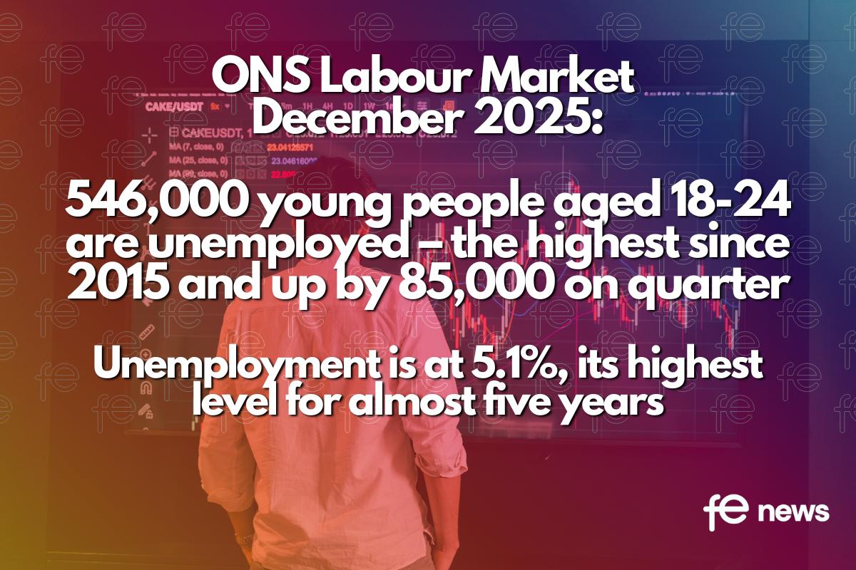 ONS Labour Market Dec 25