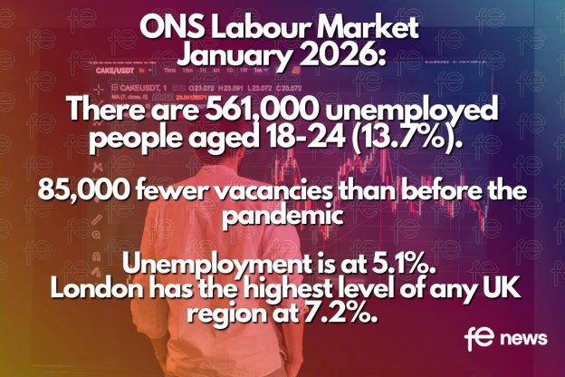 ONS-Labour-Market-January-2026