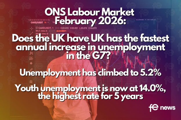 ONS Labour market data
