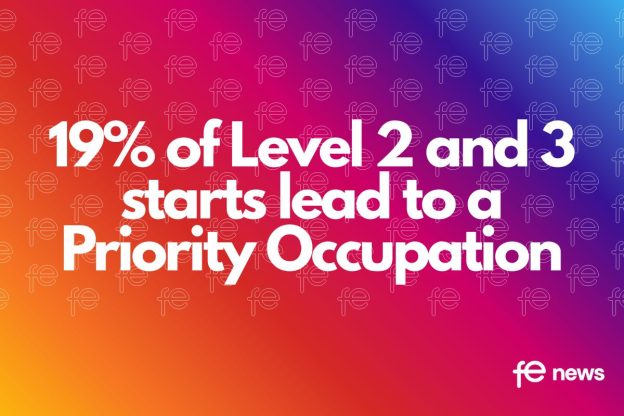 19% of Level 2 and 3 starts lead to a Priority Occupation