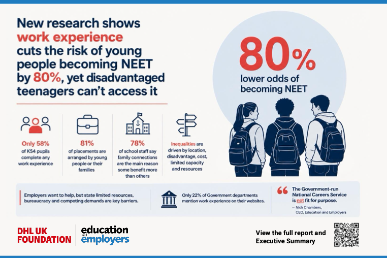 New research finds work experience can reduce the odds of young people becoming NEET by 80%