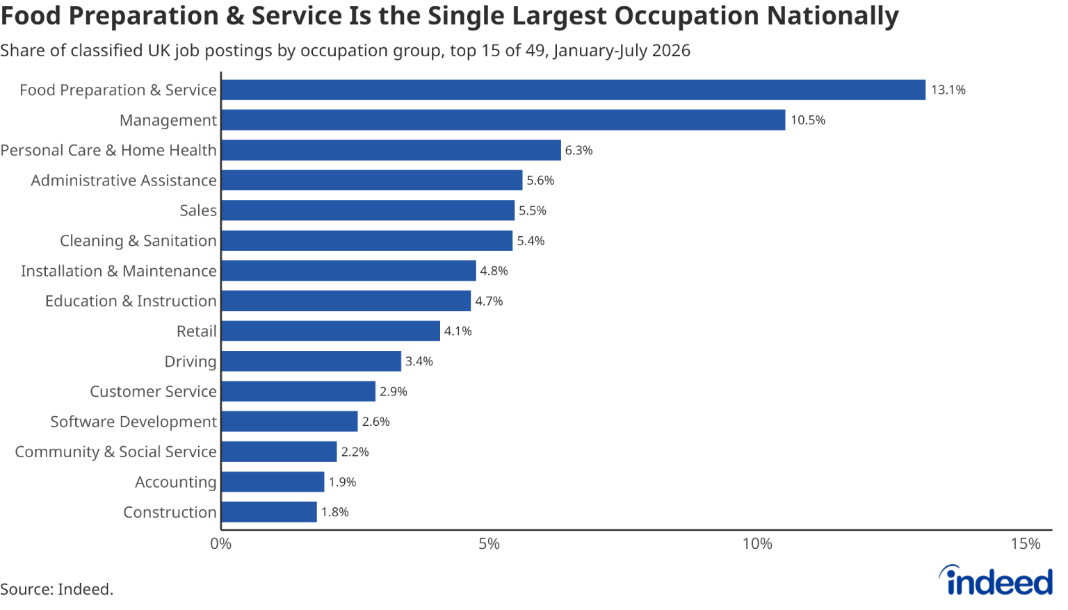 Install The Program FE News | Indeed Reveals the UK’s Biggest Job Hotspots