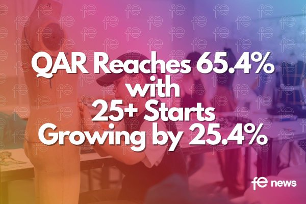 QAR Reaches 65.4% with 25+ Starts Growing by 25.4%